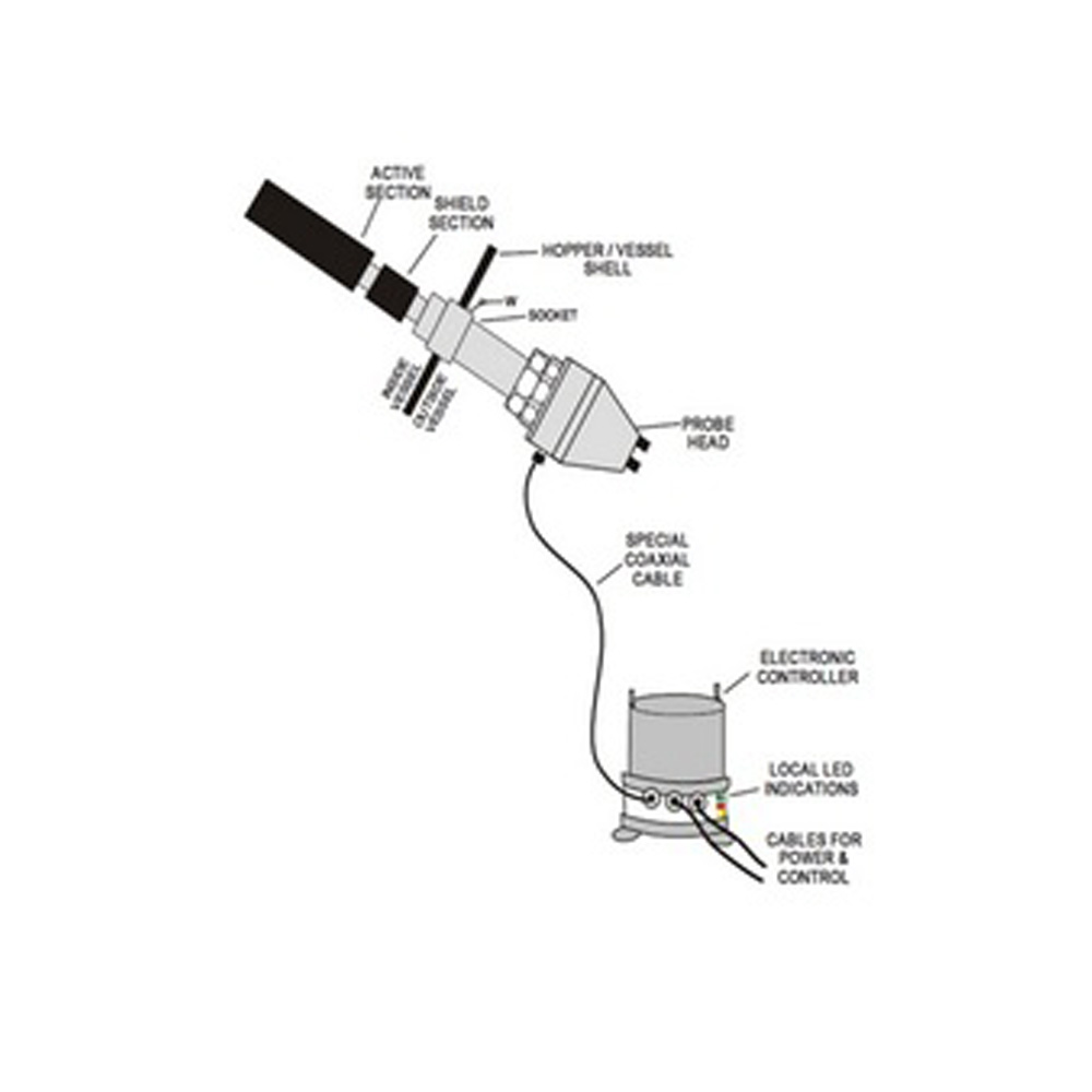 See Believe RF type Level Switch